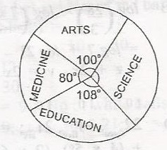 Question diagram