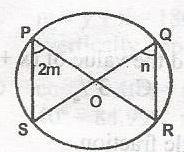 Question diagram