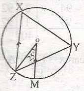 Question diagram