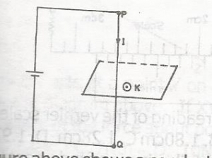 Question diagram