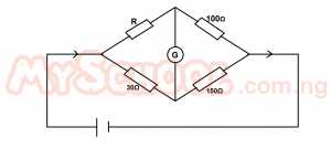 Question diagram