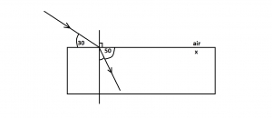 Question diagram
