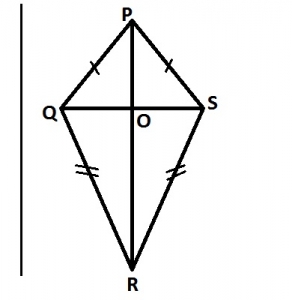 Question diagram