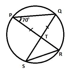 Question diagram