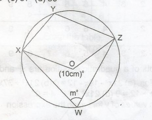 Question diagram