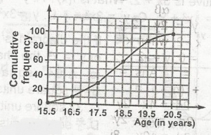 Question diagram