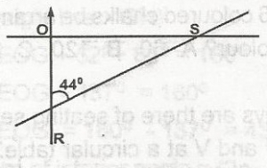 Question diagram