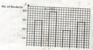Question diagram