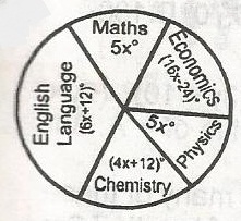 Question diagram