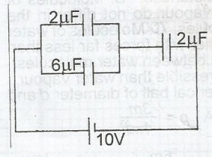 Question diagram