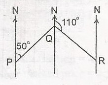 Question diagram