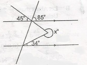 Question diagram