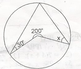 Question diagram