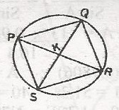 Question diagram