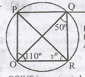 Question diagram