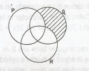 Question diagram