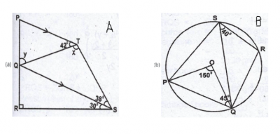 Question diagram