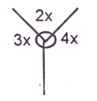 Question diagram