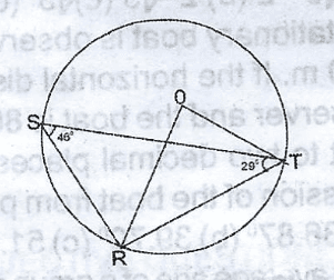 Question diagram