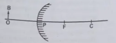 Question diagram
