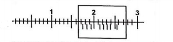 Question diagram