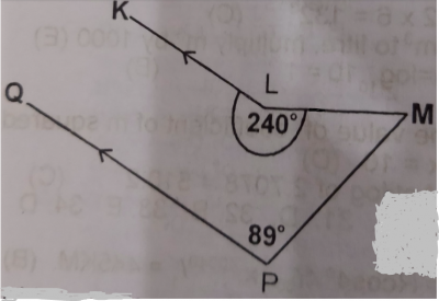 Question diagram