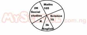 Question diagram