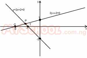 Question diagram