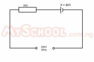 Question diagram