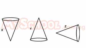Question diagram