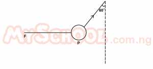 Question diagram
