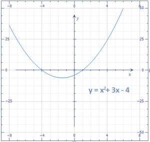 Question diagram