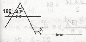 Question diagram