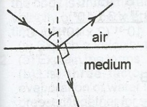 Question diagram