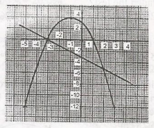 Question diagram
