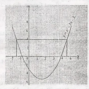 Question diagram