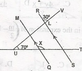 Question diagram