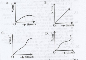 Question diagram