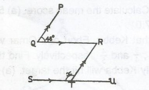 Question diagram