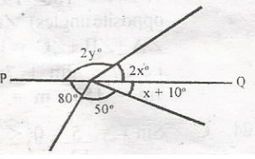 Question diagram