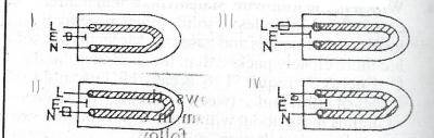 Question diagram
