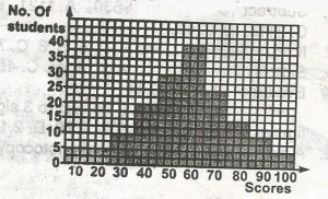 Question diagram