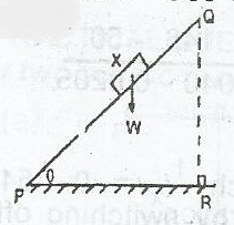 Question diagram