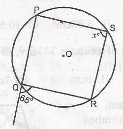 Question diagram