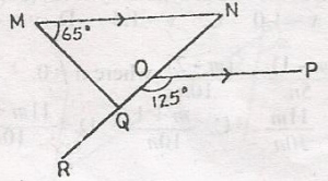 Question diagram