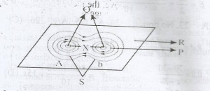 Question diagram