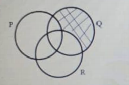 Question diagram