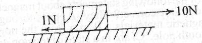 Question diagram