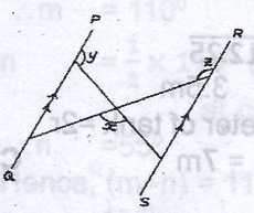 Question diagram