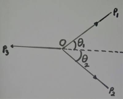 Question diagram
